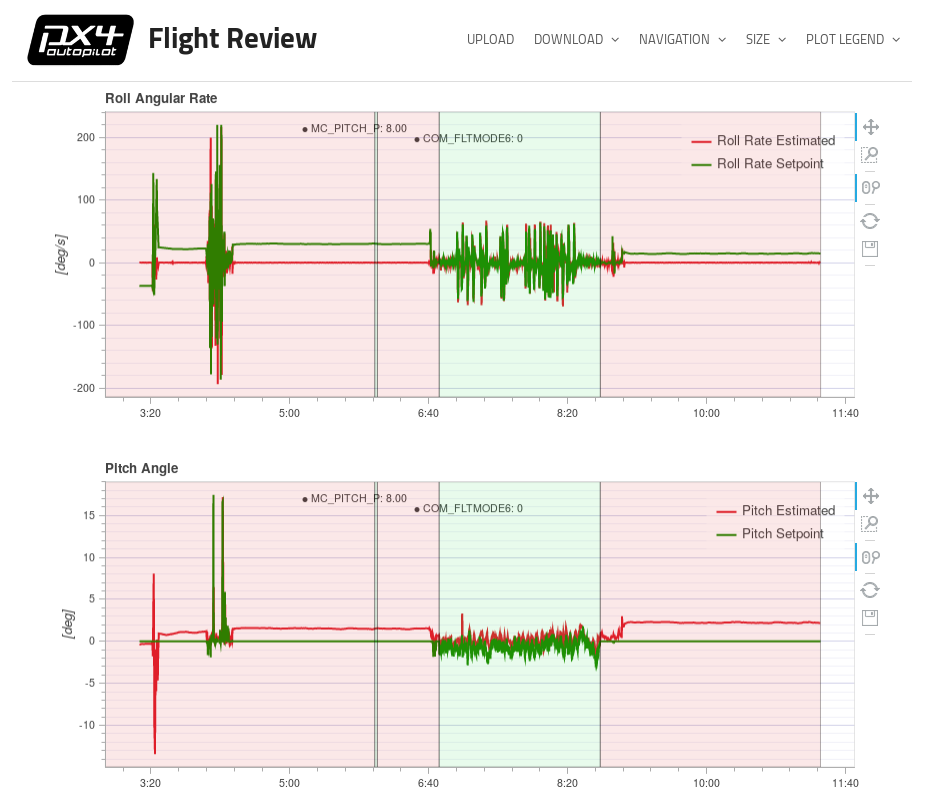 Flight Review Charts