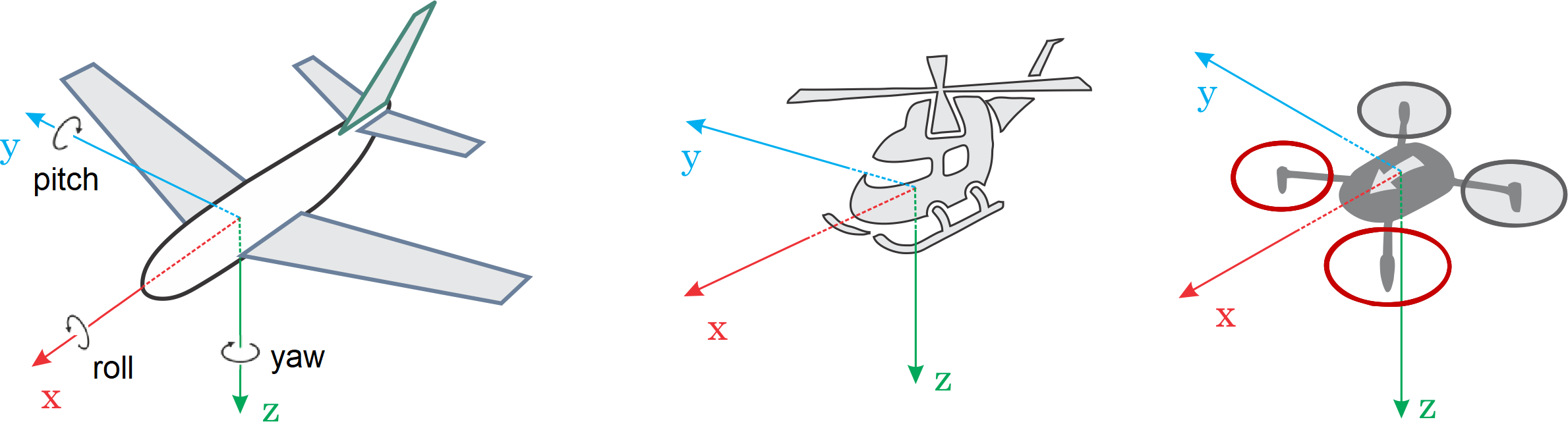 Basic Concepts  PX4 User Guide (v1.13)