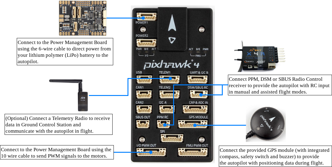 Pixhawk 4 Wiring Overview