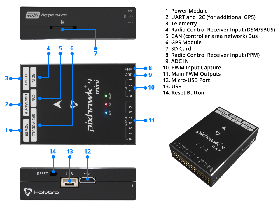 Pixhawk 4 Mini interfaces