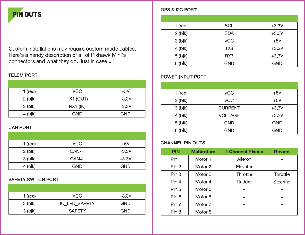 Pixhawk Mini - Connector Pinouts