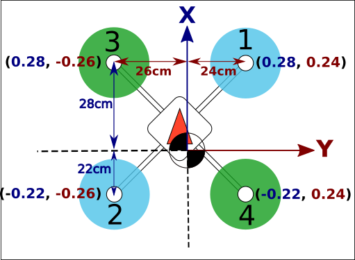 Actuators CG reference diagram