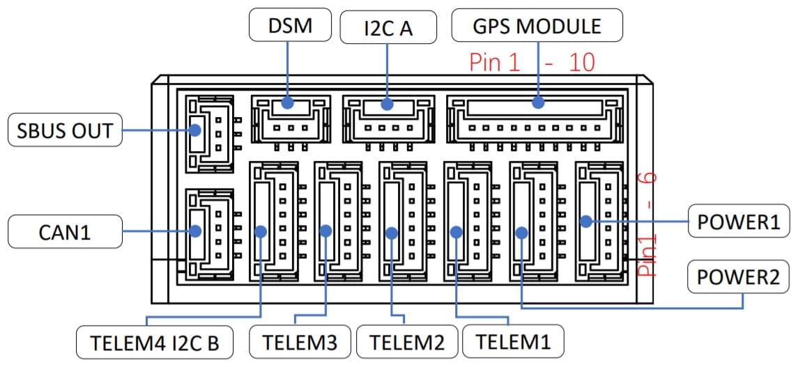 Durandal - Front Pinouts (Schematic)