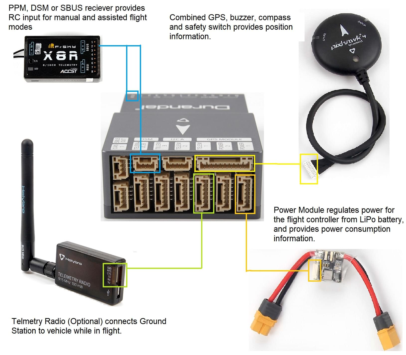 Durandal Wiring Overview