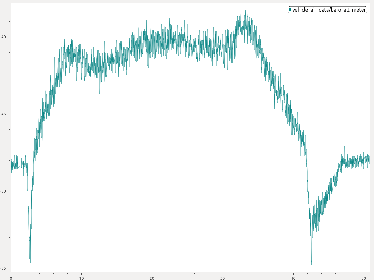 Barometer ground effect