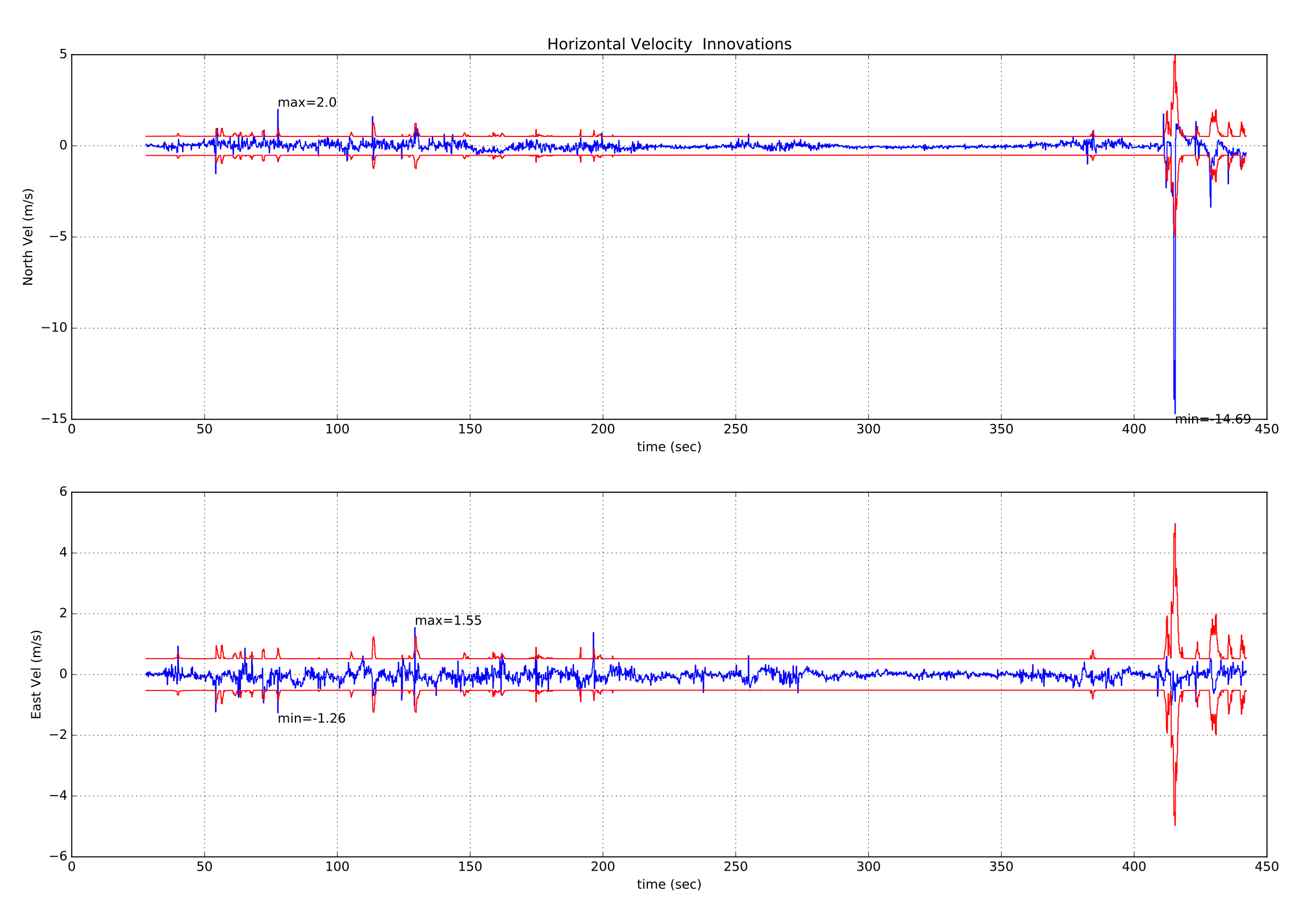 GPS Glitch - velocity innovations