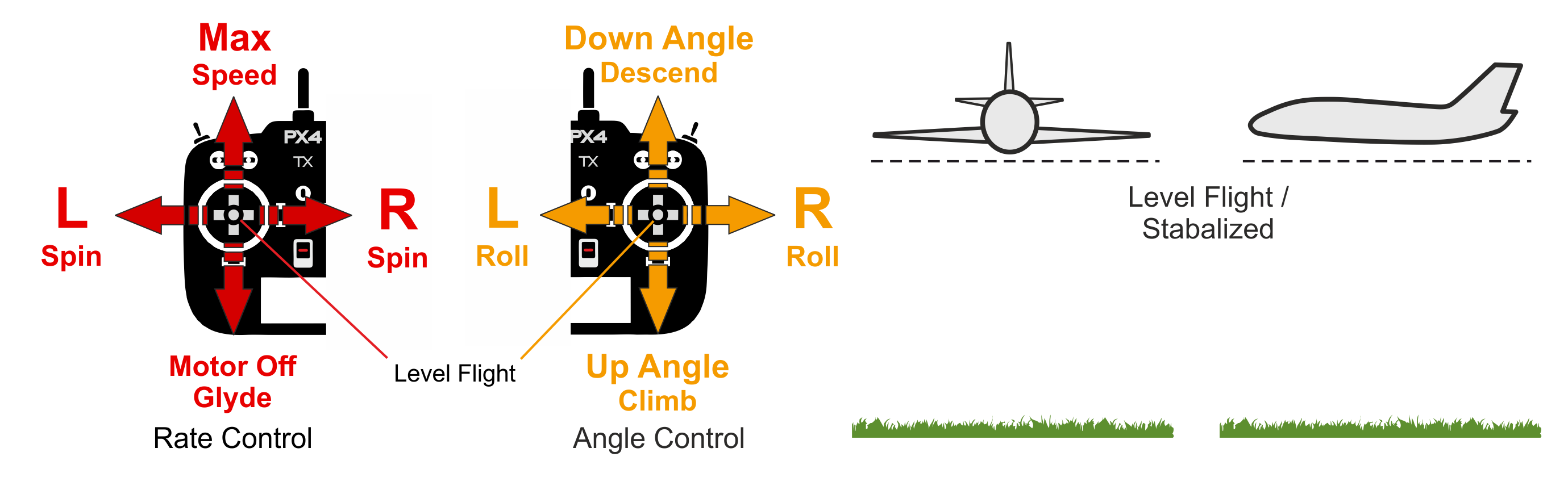 FW Manual Flight