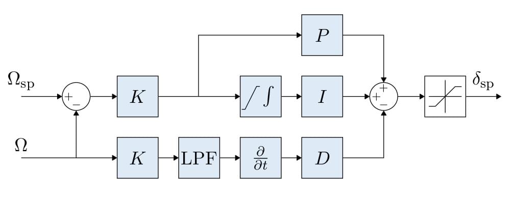 MC Rate Control Diagram