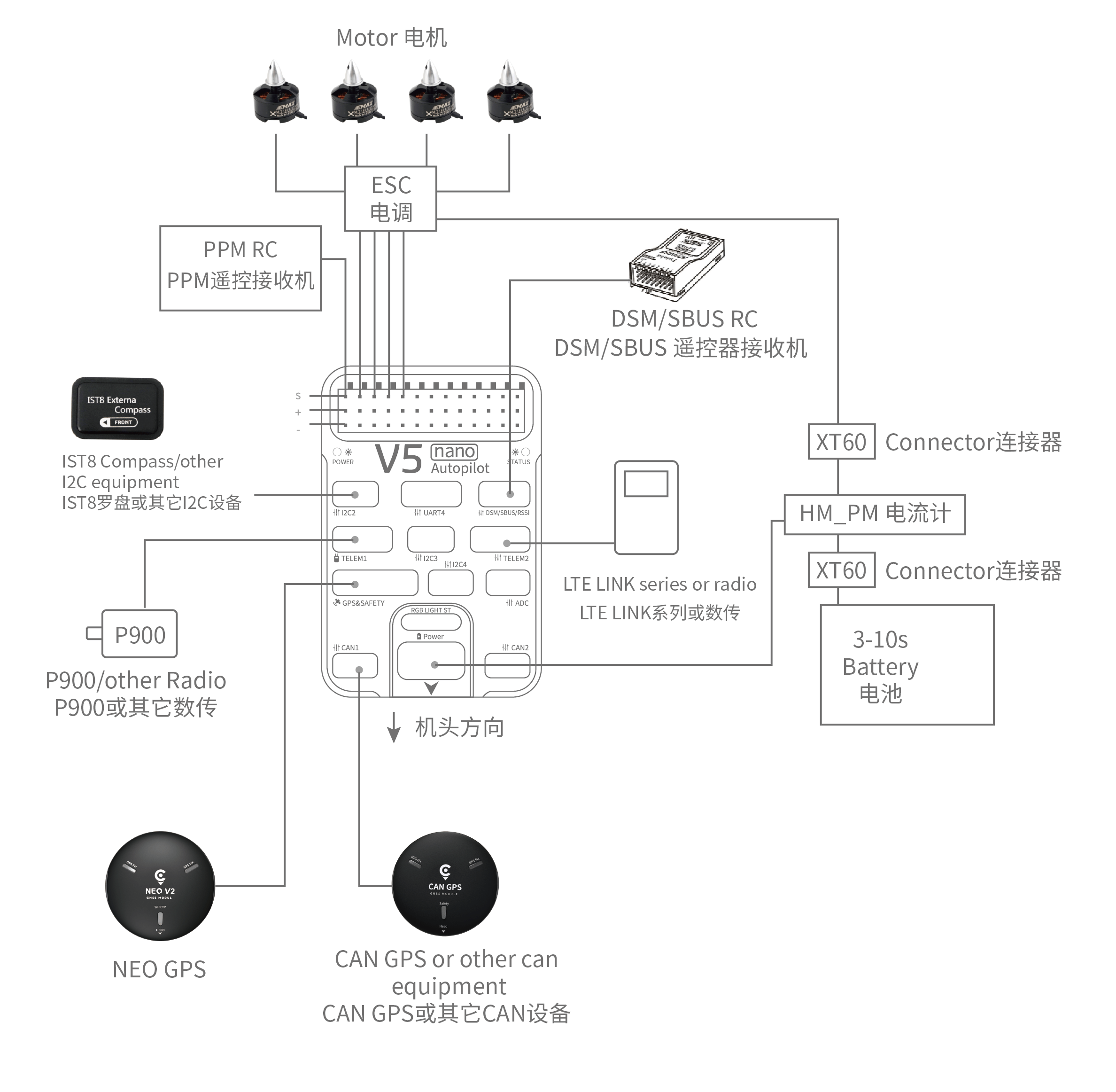 quickstart