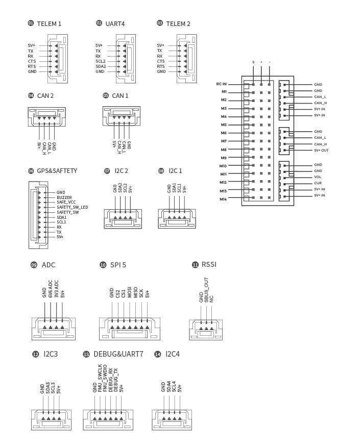 X7 pinouts