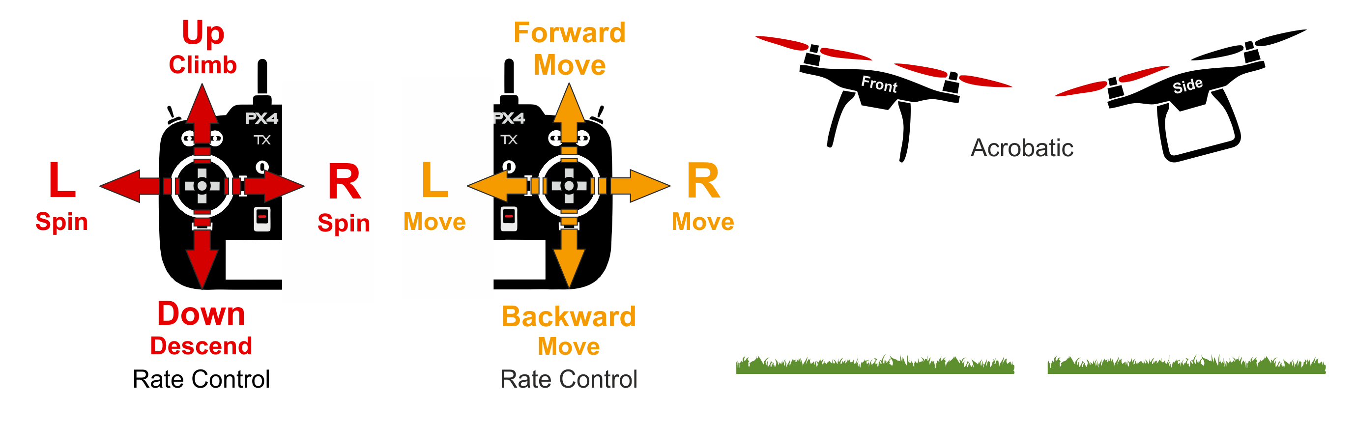 MC Manual Acrobatic Flight