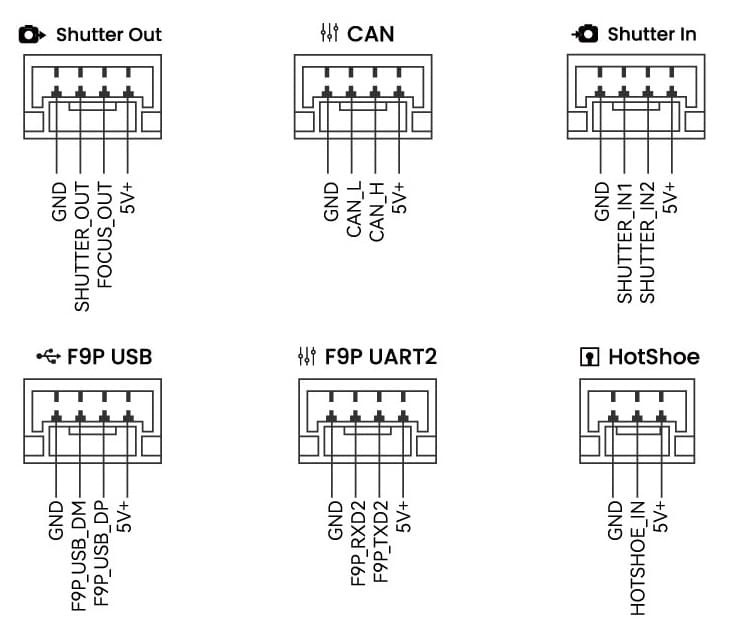 C-RTK2