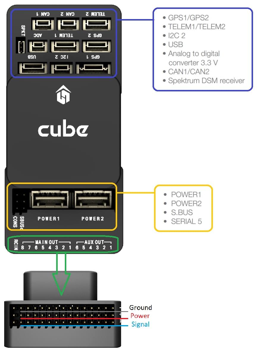 큐브 포트-상단 (GPS, TELEM 등) 및 메인/AUX