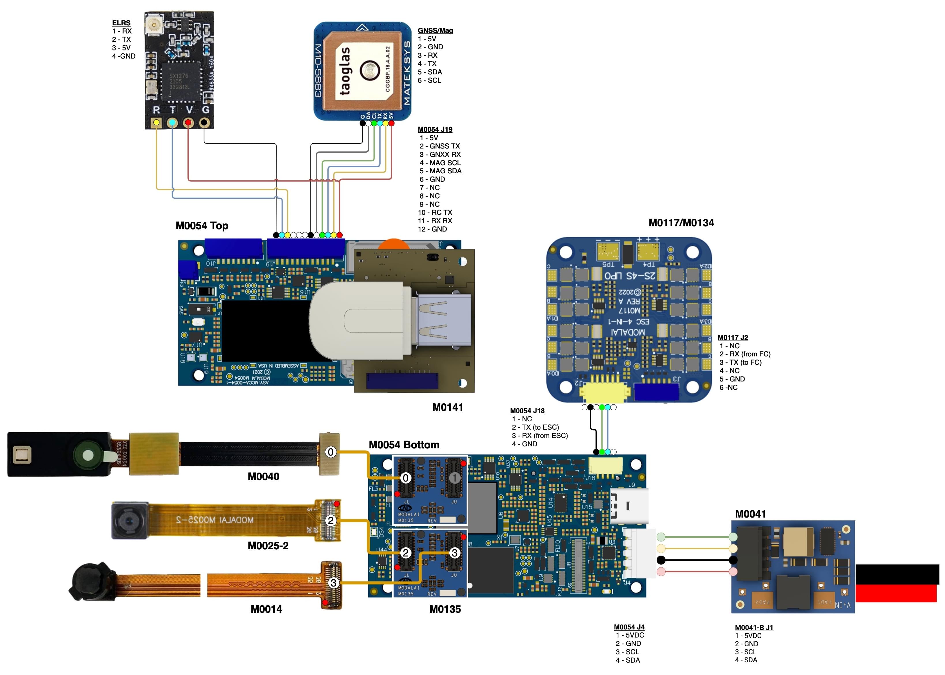 Hardware Overview