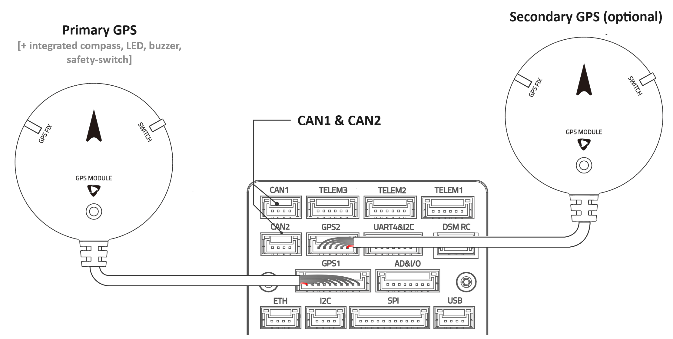 GPS Connections