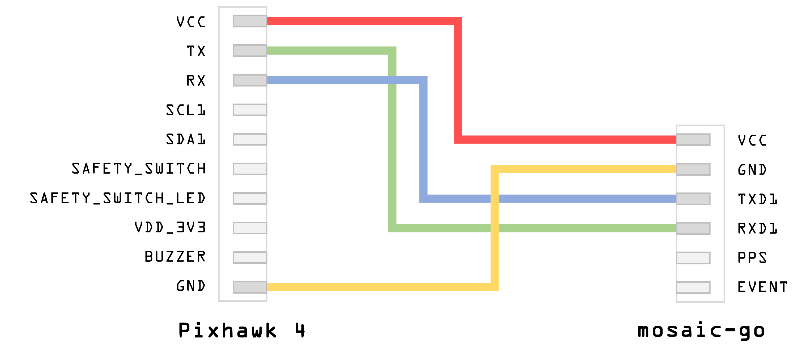 Wiring of JST cable