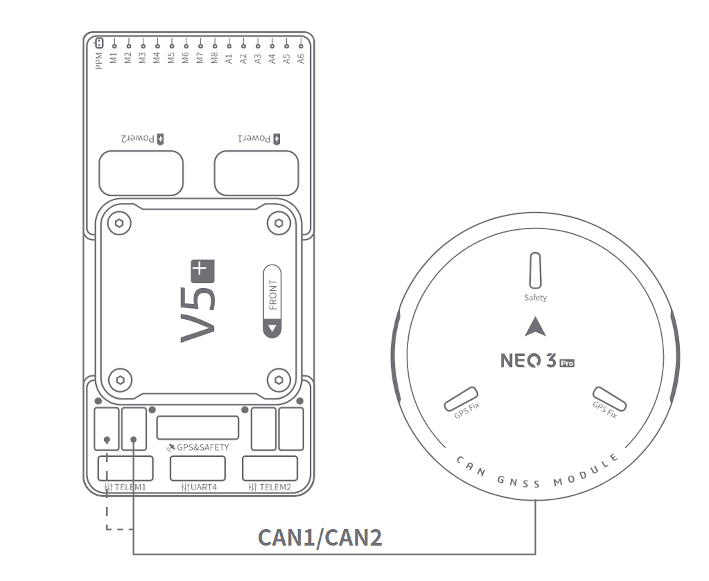 NEO 3 Pro підключений до інтерфейсу автопілота CAN1/CAN2