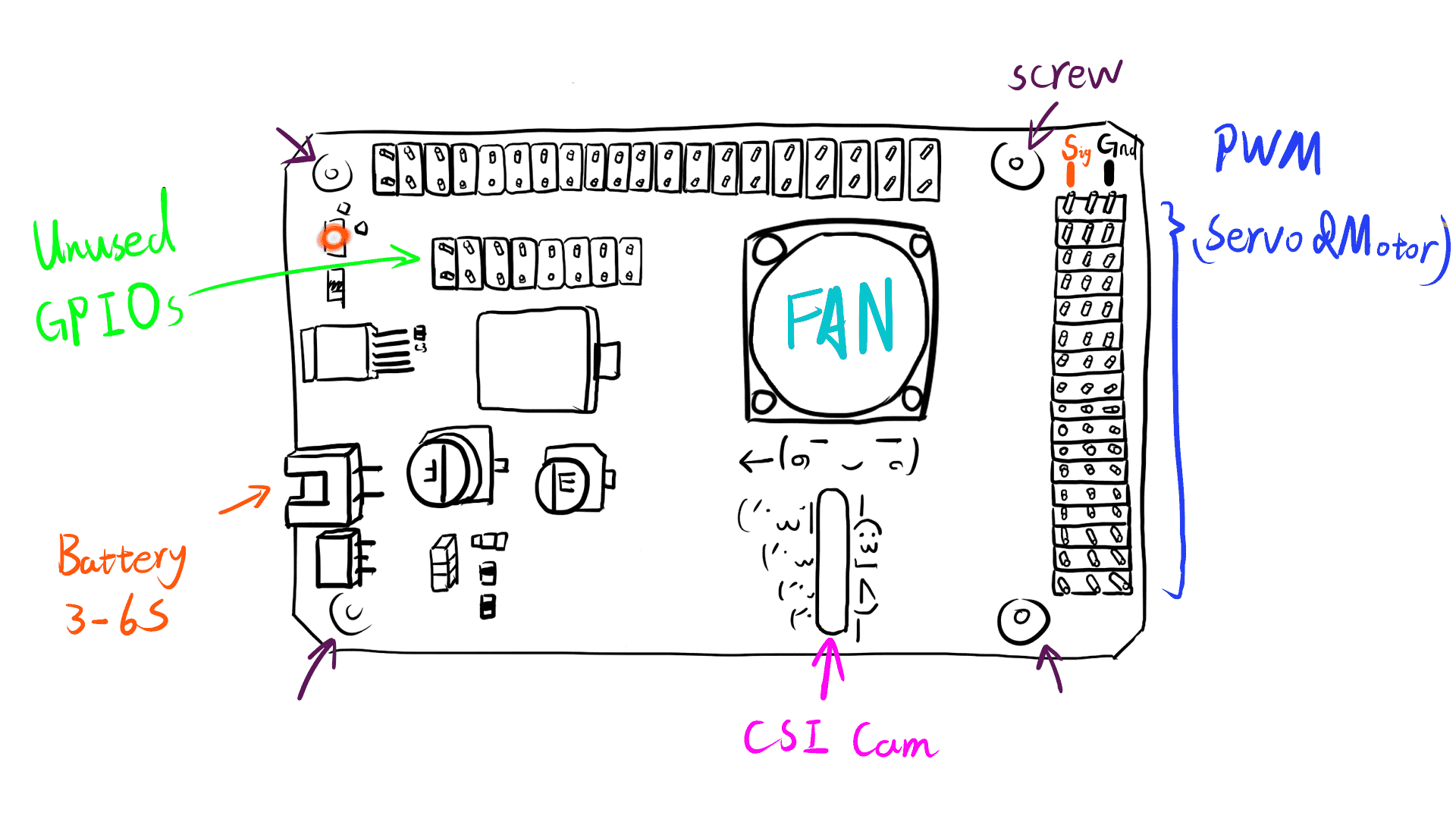 PilotPi PowerPart 배선