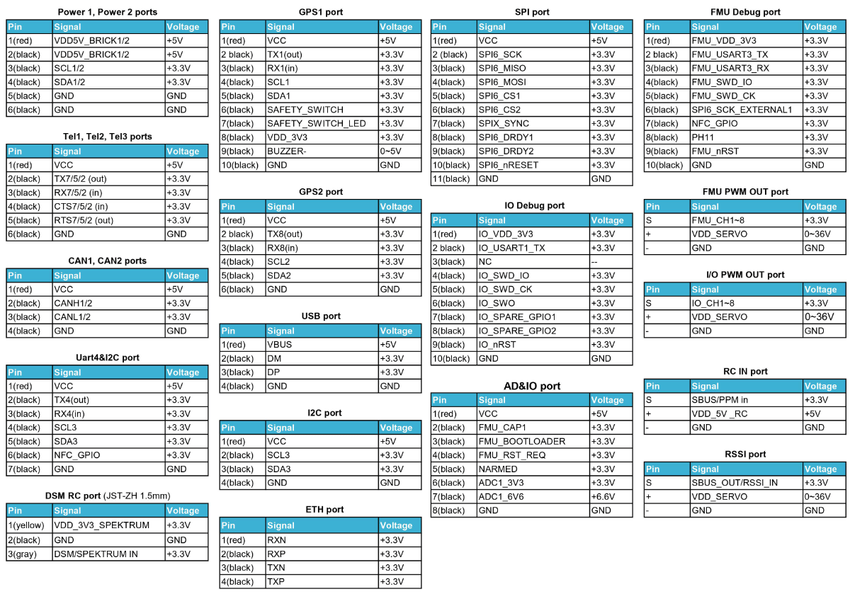 Схема контактів Pixhawk 5X Pinout1