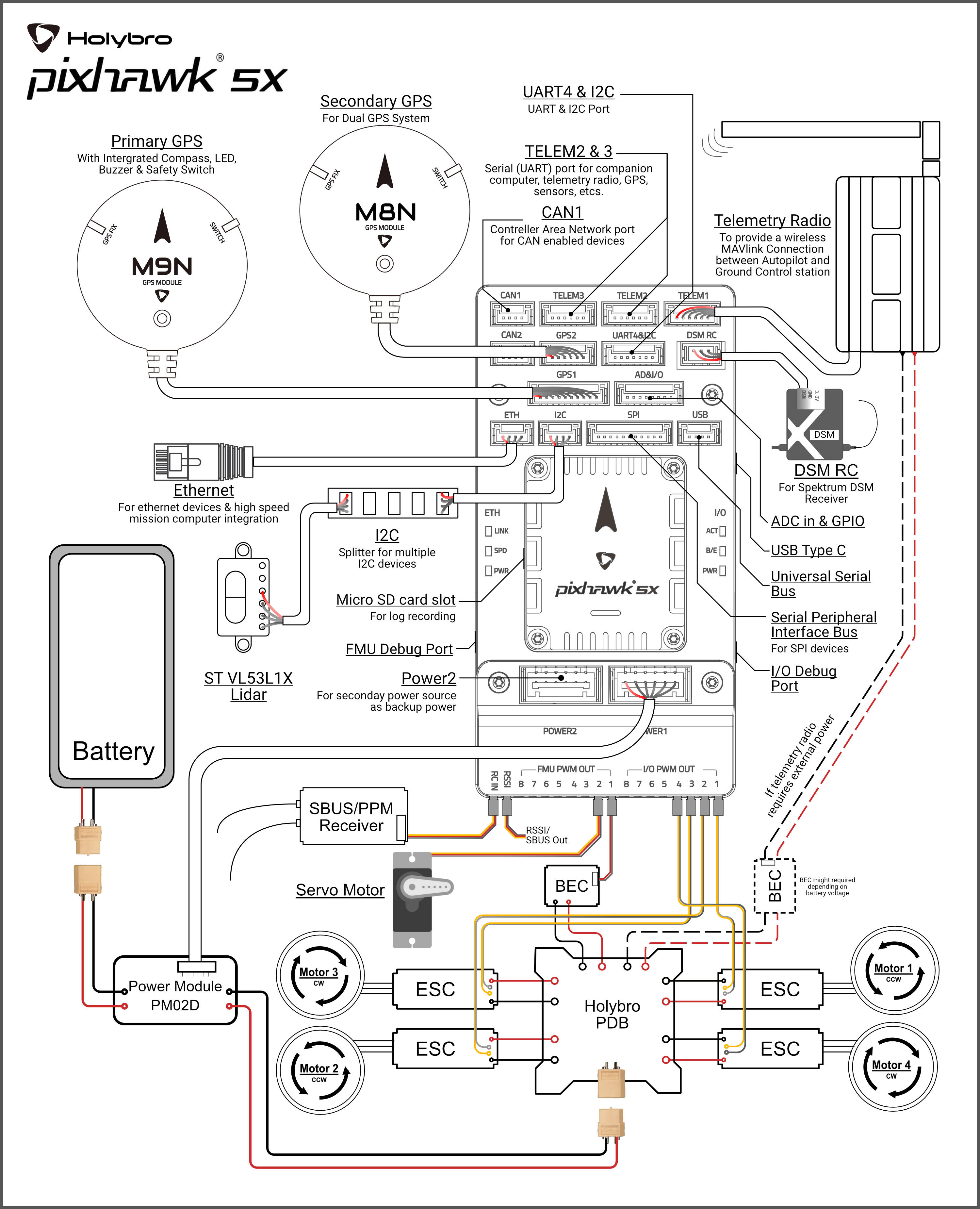 Pixhawk 5x Wiring Overview