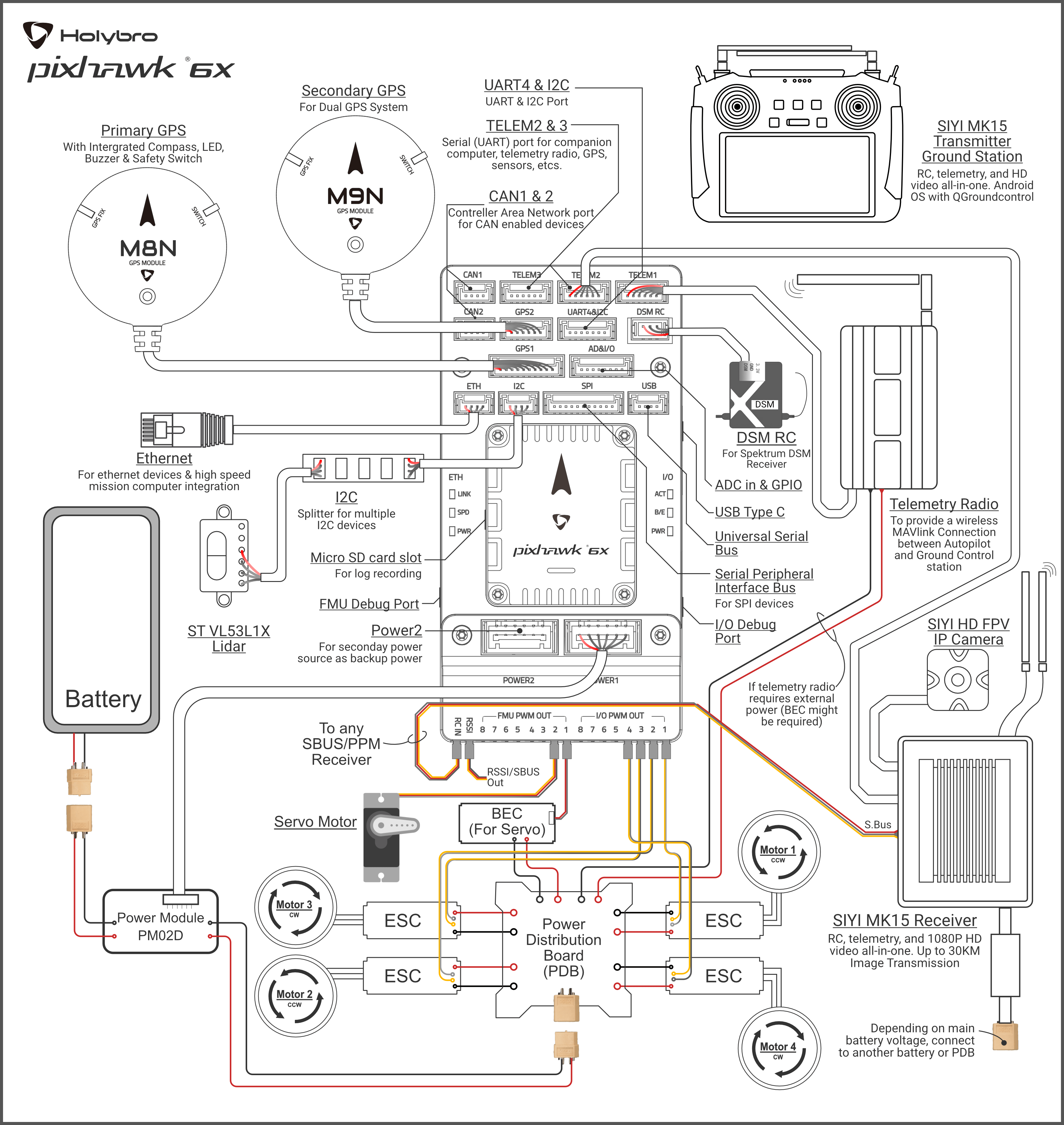 Огляд підключення Pixhawk 6X