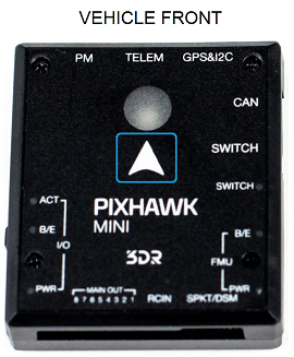 Рекомендована орієнтація Pixhawk Mini