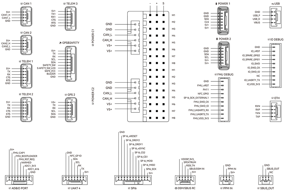 Pixhawk V6x Pinout