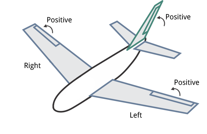 Control Surface Deflections