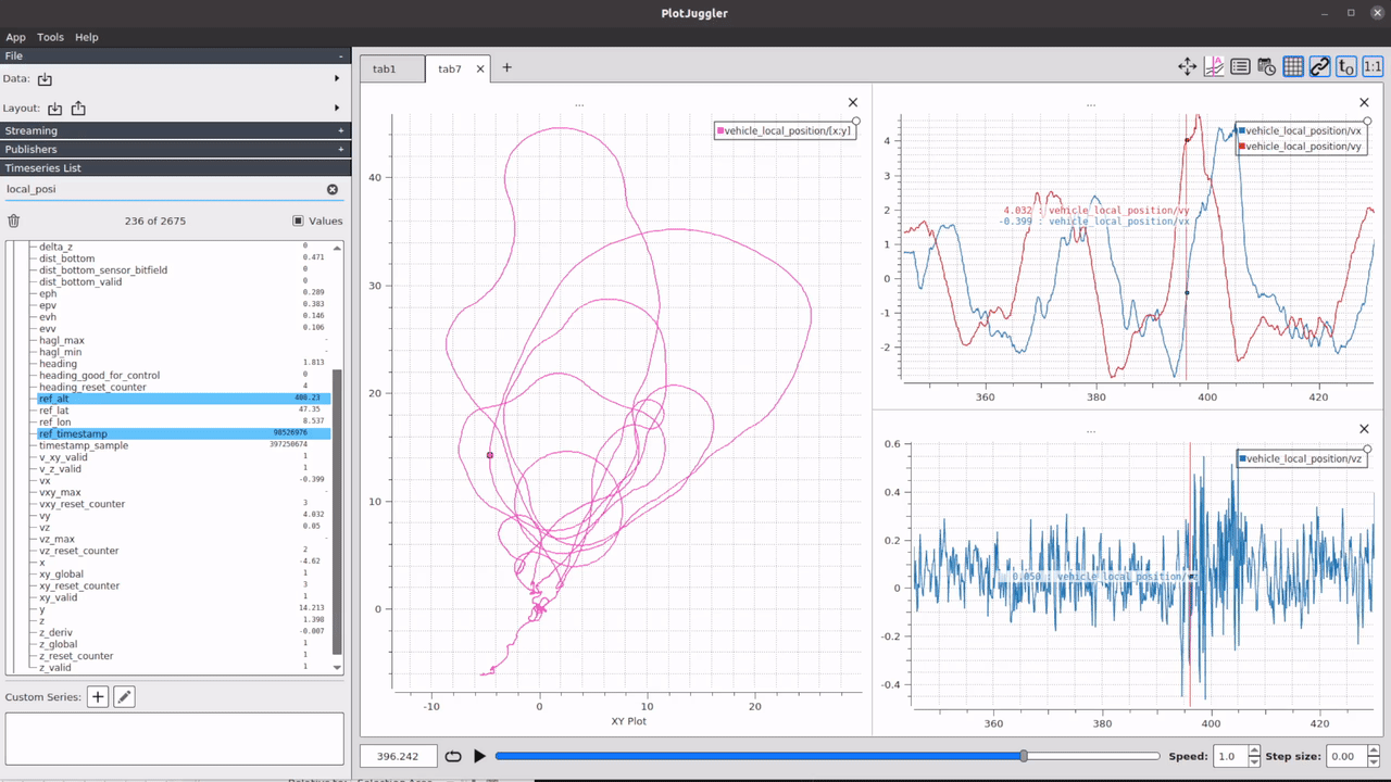 Plot Juggler 2D in-depth analysis