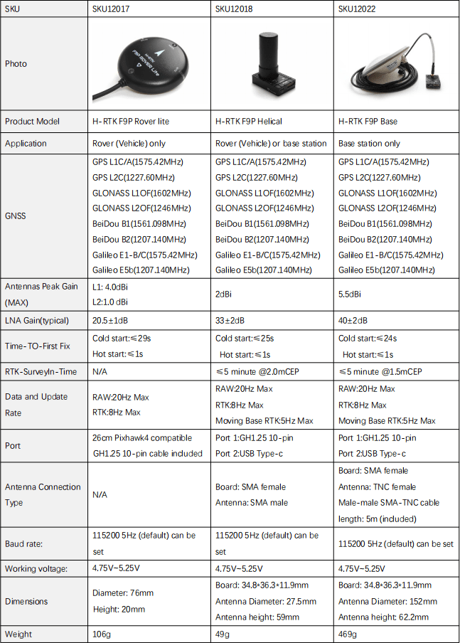 Holybro H-RTK F9P GNSS | PX4 Guide (v1.15)