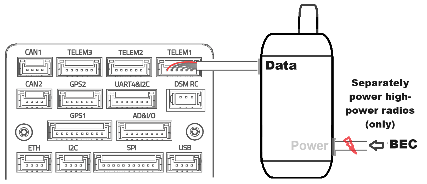 Telemetry Connections