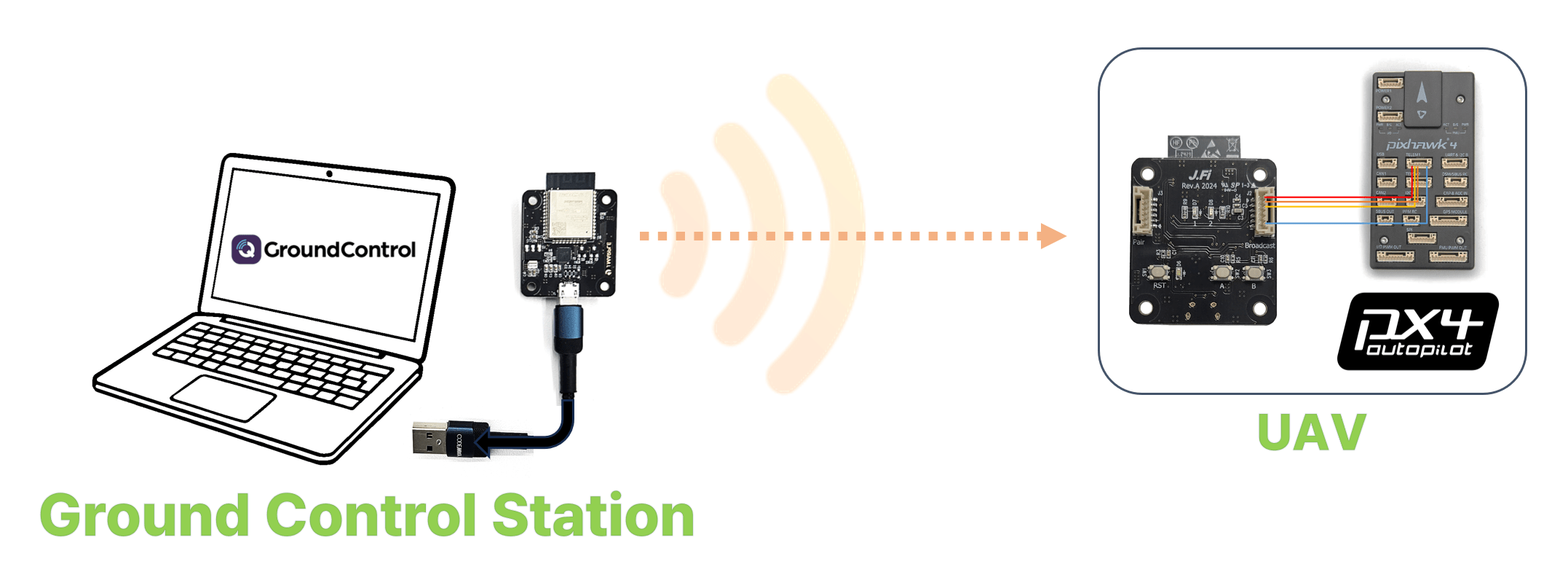 J.Fi Wireless Telemetry Broadcast Communication