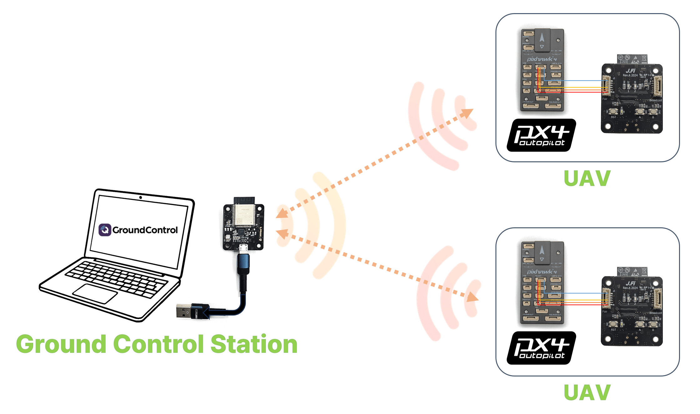 J.Fi Wireless Telemetry Paired Communication