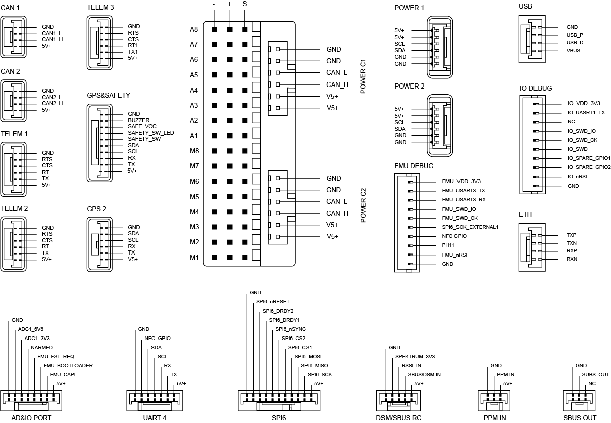 G-A1 Pin definition G-A1 Pin definition