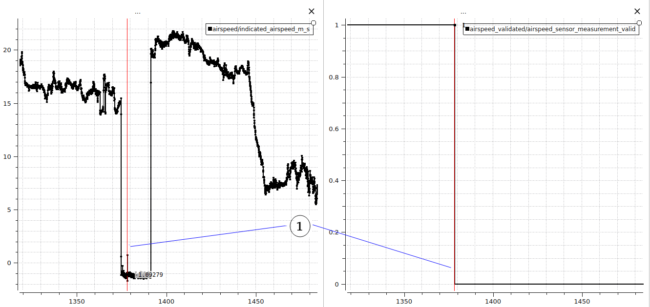 Example 1: Rain Blockage
