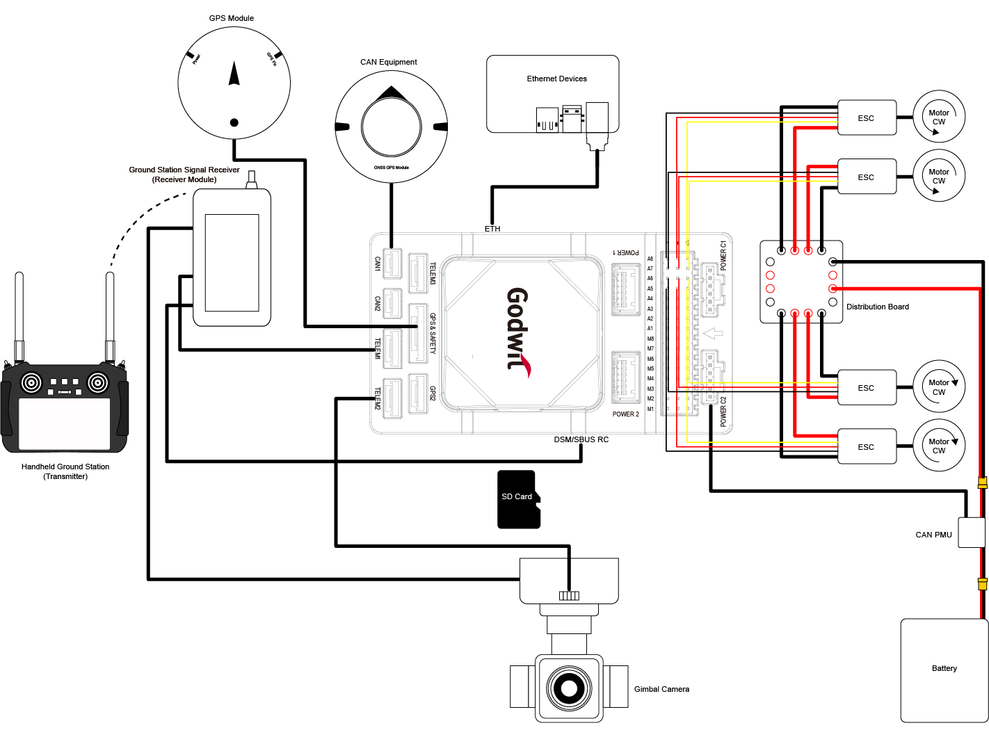 G-A1 Wiring G-A1 Wiring