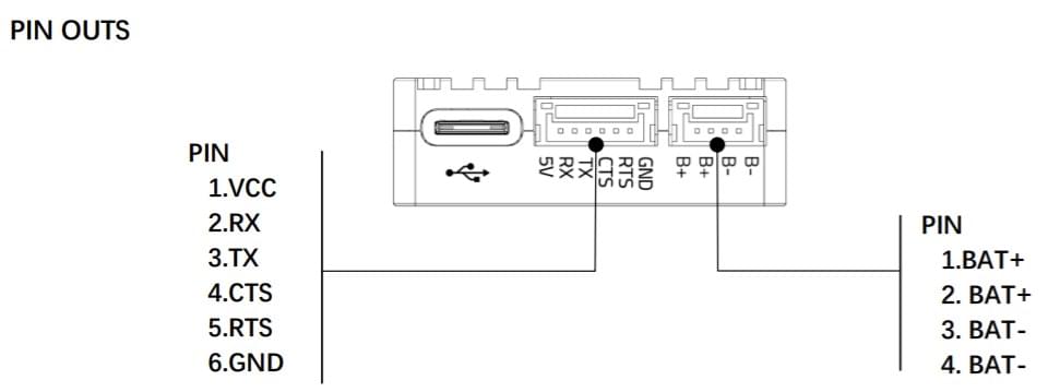 Holybro Pico Config