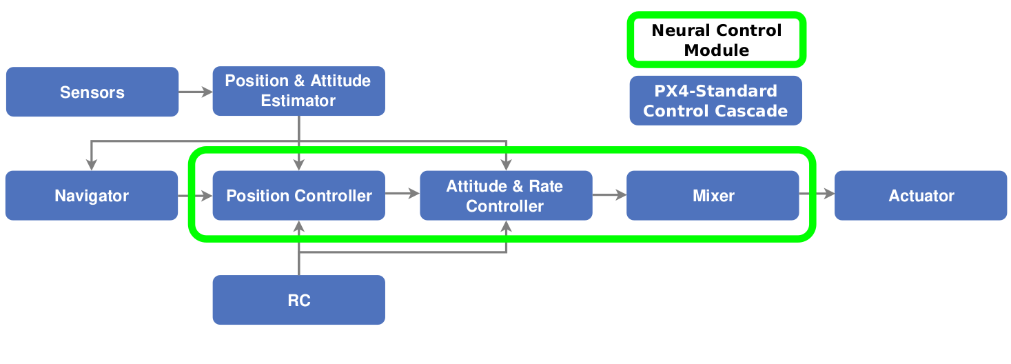 neural_control