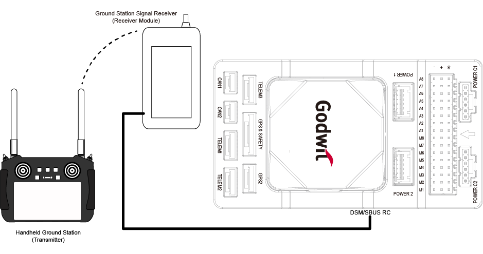 G-A1 Radio