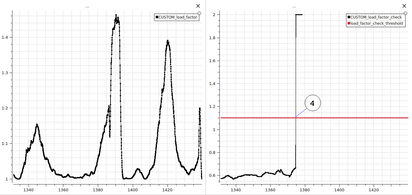 Example 1: Rain Blockage (Load Factor Check)