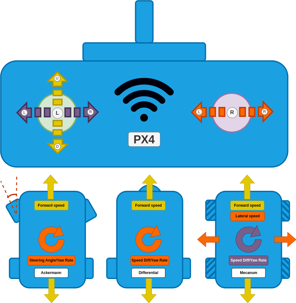 Manual Controls