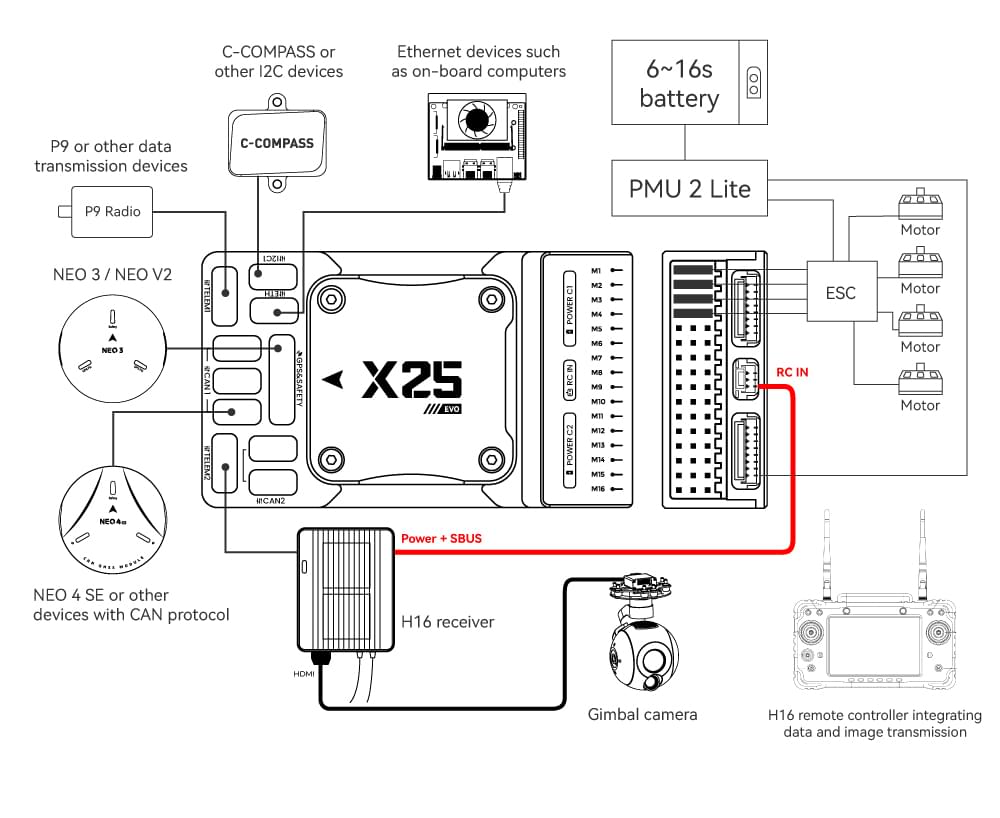 wiring