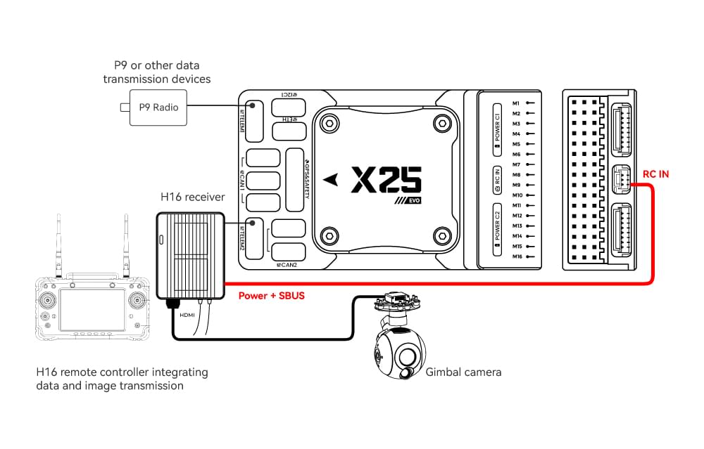 H16 control